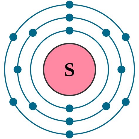 Sulfur electron configuration - The electron configuration shows the distribution of electrons into subshells. This list of electron configurations of elements contains all the elements in increasing order of atomic number.. To save room, the configurations are in noble gas shorthand.This means part of the electron configuration has been replaced with the …